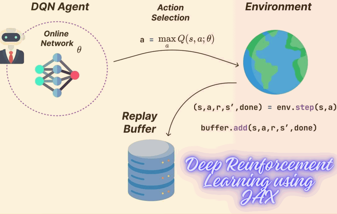 An Introduction of Deep Reinforcement Learning using JAX